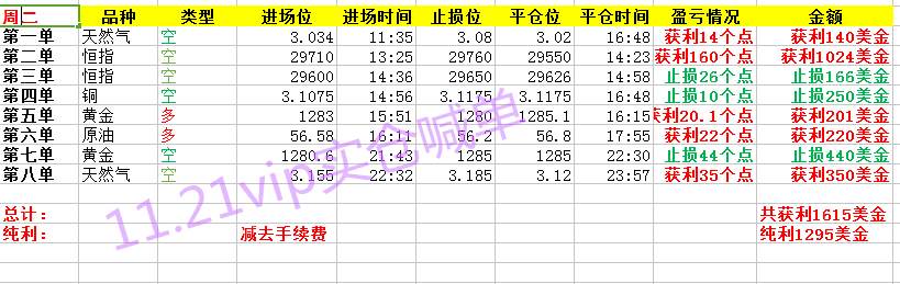 秋平论金： 11.22耶伦讲话能否打破金价震荡，原油阴阳转换如何操作