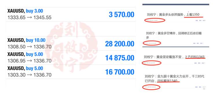 刘攸宁：多头所向披靡，回调只为上冲1360，下个30点利润等你来