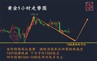 9.7李筱绡：特朗普又出其不意！黄金成最大背锅者！后势1326依旧看多