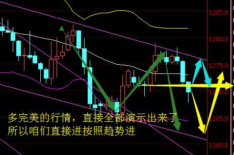 聂昱语：11.2黄金止跌要上涨，回撤力度决定上涨高度