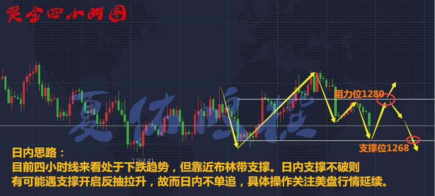 夏佑鸣11.14央行会议来袭黄金多空何去何从？多空被套怎么解