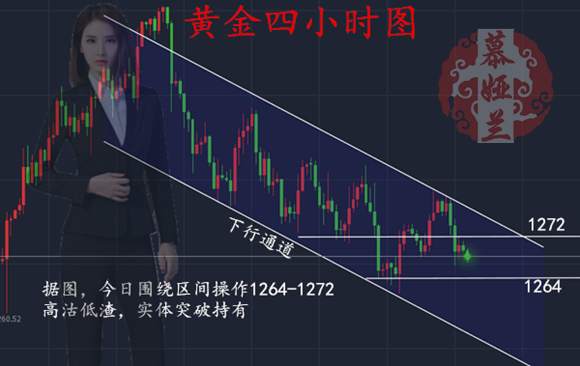 慕娅兰：11.1美联储即将来袭，黄金后市思路策略