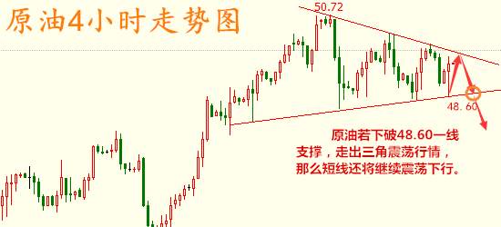 8.8早评 黄金上方阻力强劲 原油难以走出三角