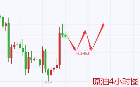 余天翼9.1黄金避险情绪持续发酵.原油飓风影响再次升级