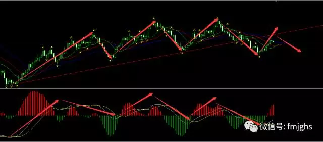 静观 “XAUUSD(黄金）”机会or买点