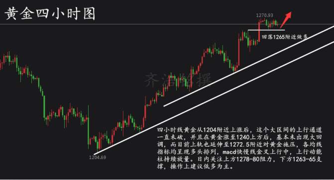 齐浩铭：8.1黄金维持震荡走势，晚间如何操作？
