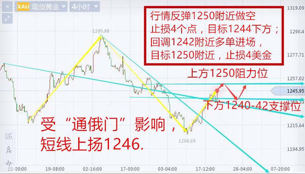 沈云伊：7.21暴涨又震荡黄金反弹节奏完好空单尚且可待回落