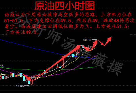 汤语薇:4.1周评钻井hold不住原油,非农周初黄金回调空单伺机解套