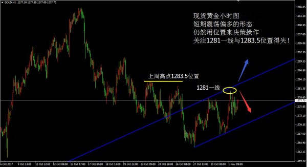 聚才鑫：11.2黄金原油美联储决战大非农，黄金日内趋势震荡
