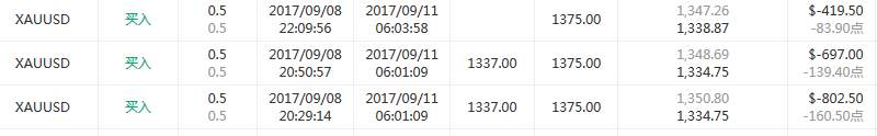 交易员洞察149期-交易大赛第五周结果观察