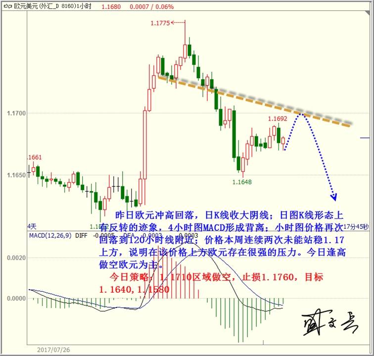 盛文兵：美国数据表现良好，黄金非美震荡下跌