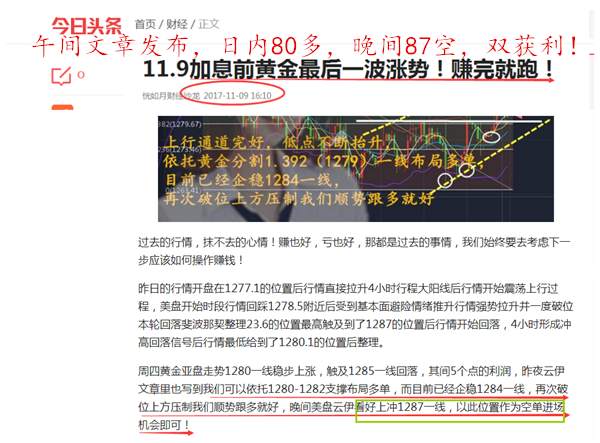 11.9周四黄金多空双赢！初请利多反跌后续如何操作！