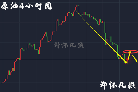 郑怀凡：4.25原油重点关注50压力，黄金有望重回1290上方
