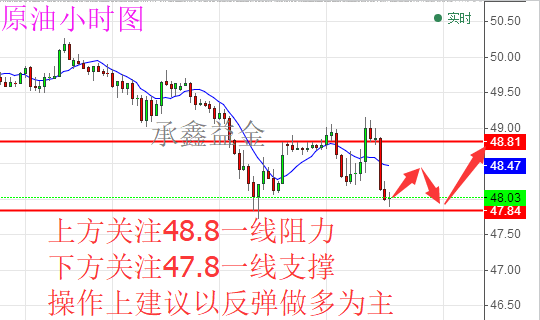 承鑫益金:6.2大非农之走势分析 黄金原油该如何操作(附解套)