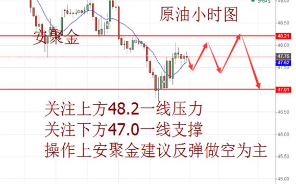 安聚金：6.5黄金原油如何操作，黄金有空单怎么解，明日操作建议