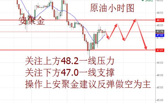 安聚金：6.5黄金原油如何操作，黄金有空单怎么解，明日操作建议