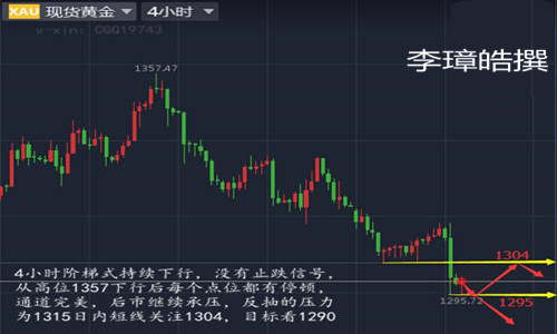 李璋皓：9.21美联储缩表引领空头大军，黄金晚间操作策略