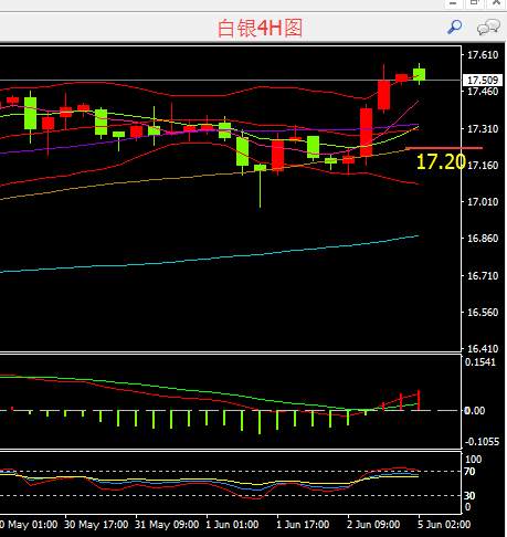 众智言金：6.5金价回落低多为主