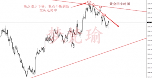梦梵瑜：4.27重头戏税改未能改变黄金空头看60，原油下跌减缓看反弹