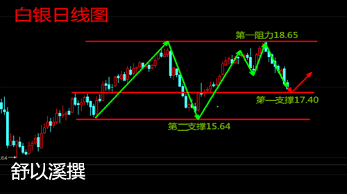 舒以溪：4.27最强税改出炉，金银又现过上车！