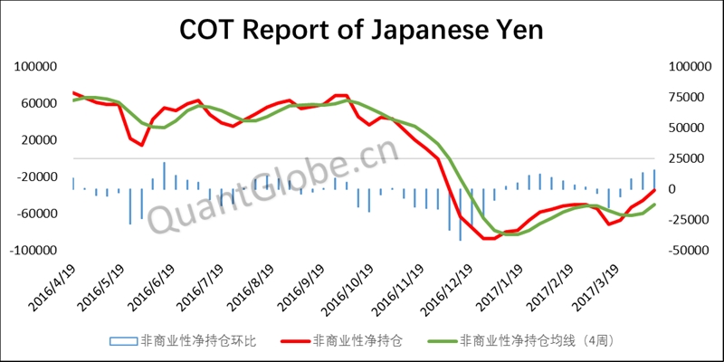 《QuantGlobe™2017年4月第3周趋势跟踪报告》