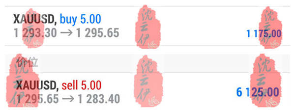 10.1一周总结！投资黄金给你正确的思路，你才能正确操作稳健盈利！