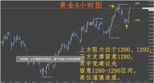 肖宇梵：8.17午评 黄金白银高位震荡勿追多 原油反弹47.1空