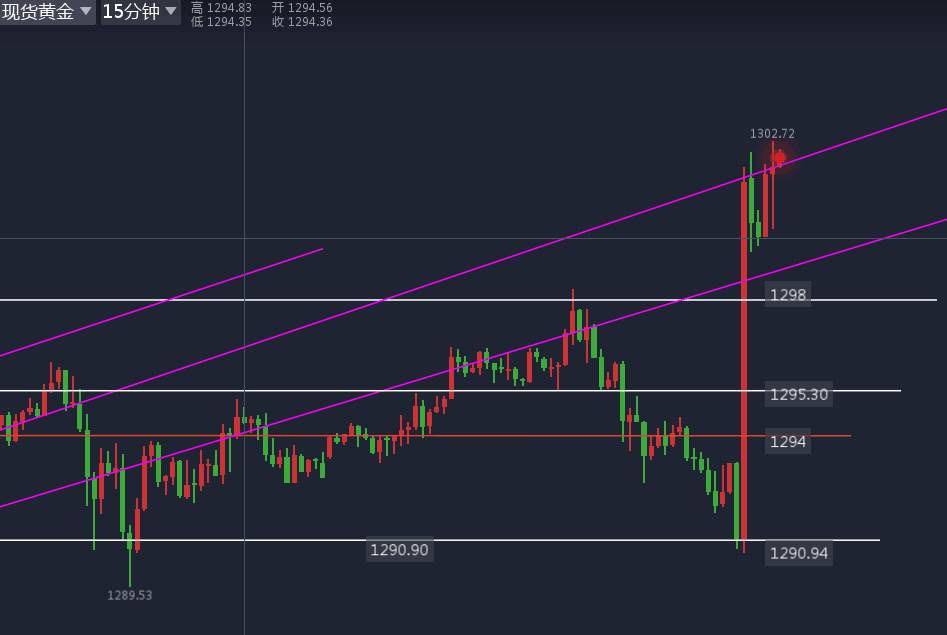 许嘉娴：10.13黄金何以解忧，唯有大阳柱，10个点你抓住了吗！