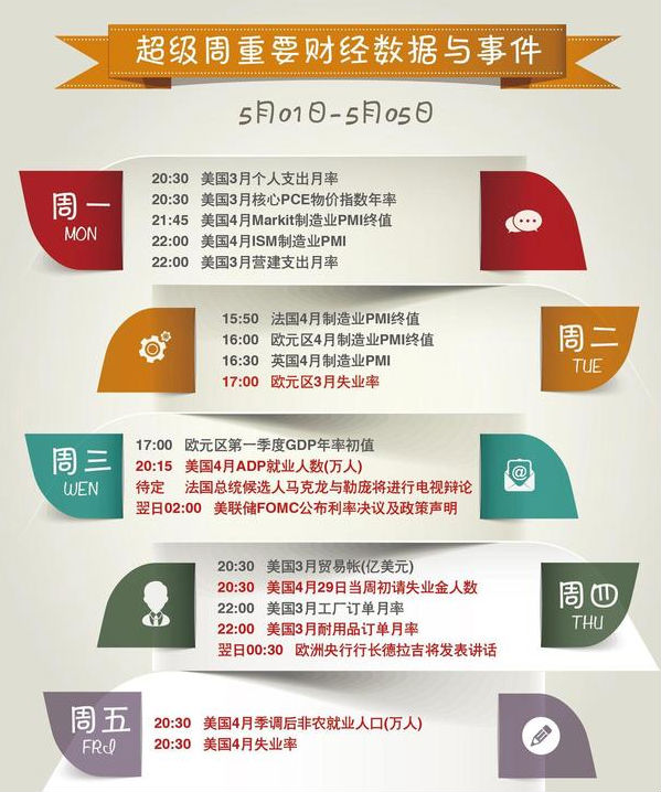 黄俊睿：本周金银市场再迎黑天鹅群，你准备好了吗？