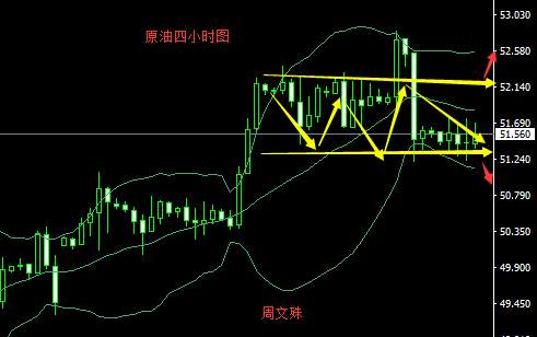 周文殊：10.2黄金原油分析操作布局及策略附解套