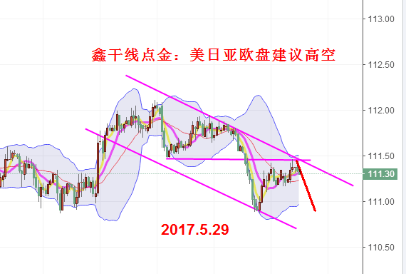 鑫干线点金:5.29午评美日111.4下方高空进场