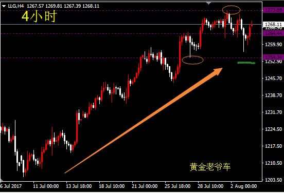 邓攀：今晚区间操作，等待非农