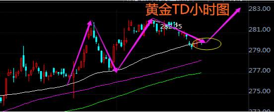 肖宇梵：9.13晚评黄金T+D白银T+D走势分析及操作建议