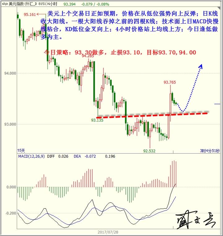 盛文兵：靓丽非农助涨美元，黄金非美继续高空