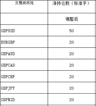 关于经纪商KVB昆仑国际英国大选交易调整的通知声明