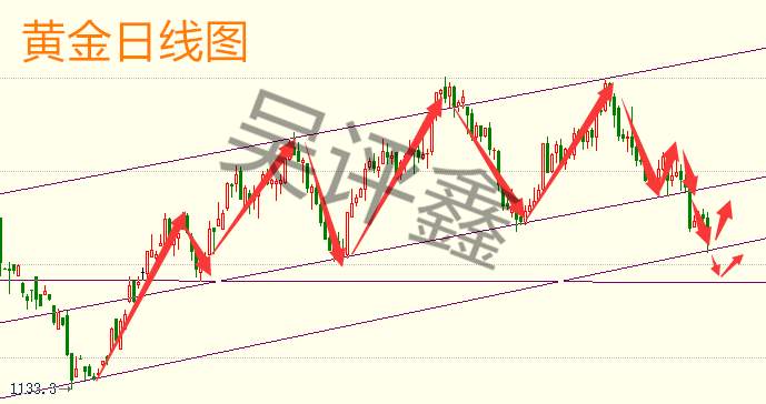 7.9-7.10周评盆满钵满的超级周，黄金原油格局分析