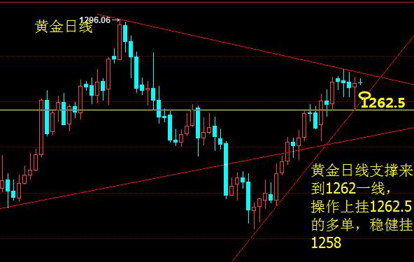 成梦轩：8.4为迎接非农强势来袭，黄金低多原油震荡，长线还需看涨