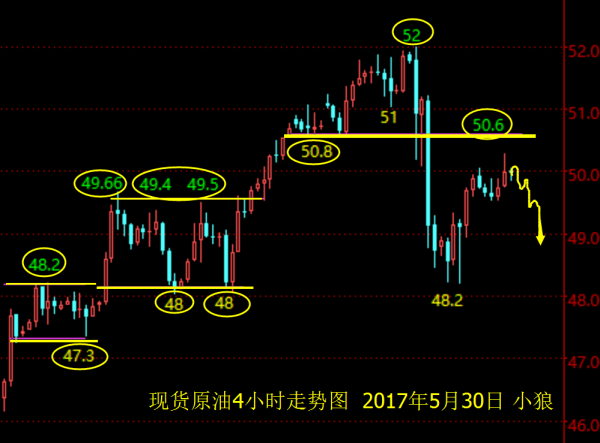 小狼：黄金1263上都可多，目标先看1273