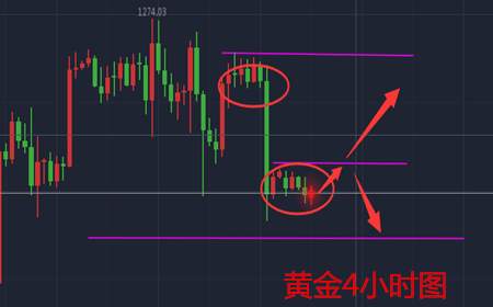余天翼：8.7晚间黄金原油走势估评与进场建议