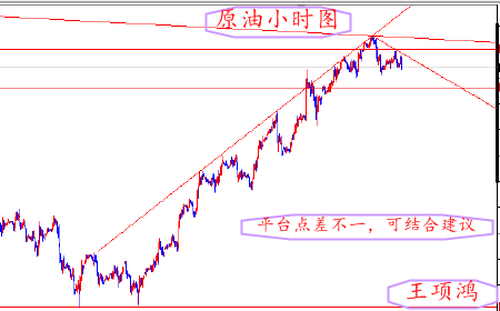 王项鸿：4.14复活节暂缓火爆行情，下周黄金“系好安全带”