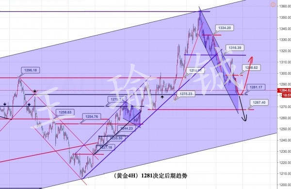 王瑜铖：跟对人合理投资才会更长远，9.28黄金策略布局