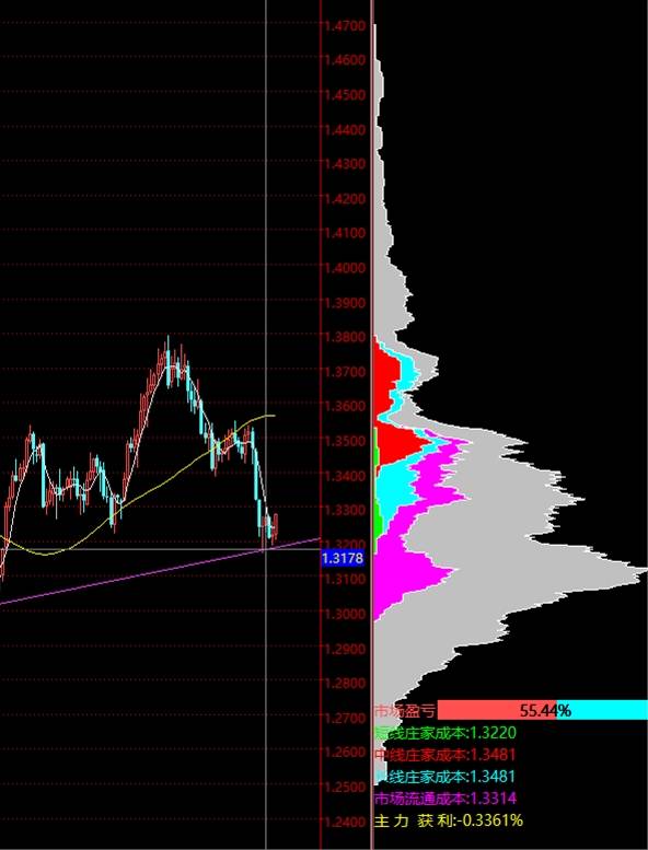 usdcad获得一个很好的做多机会