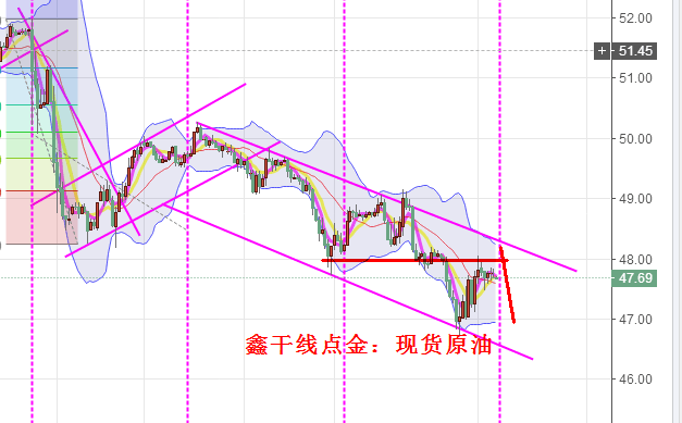鑫干线点金:6.5早评黄金原油承压操作上先短空进场