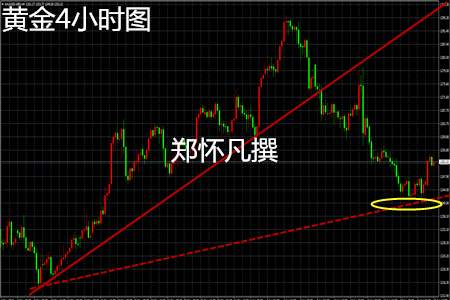 Followme老师,油价,勒曼,怀凡,原油,亏损