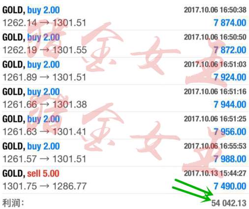 猎金女王：10.18早评，黄金多、空双杀1281-83多持有