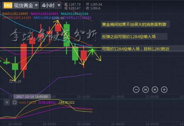李域鑫：10.20黄金一波反弹，1284可空