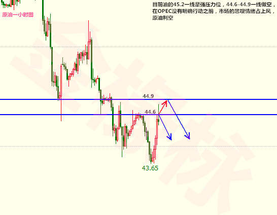 金椽栐7.10黄金震荡下行，原油库存决成败