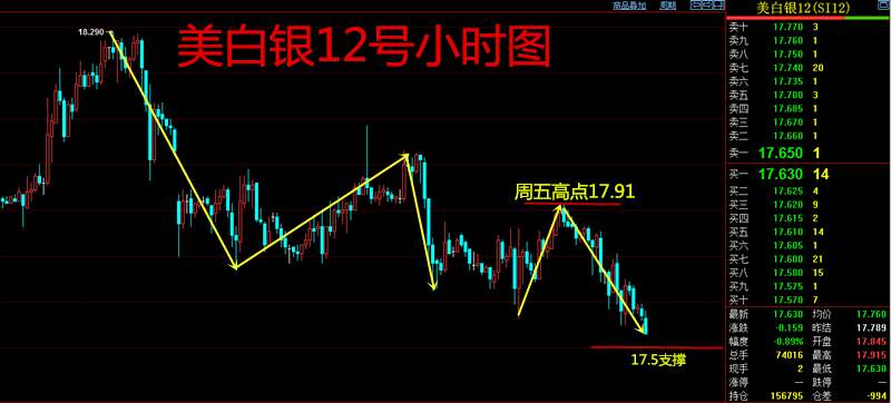 地仙解盘：9.16总结下本周黄金原油行情！