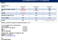 九月份假日交易通知