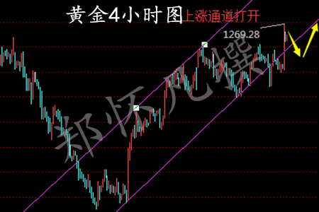 郑怀凡：4.7战火助威大非农，黄金原油晚间如何操作？